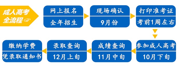 成人高考全流程手机端.jpg